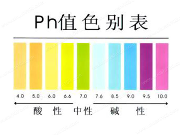 Ph值是什么？有哪些指標-樂中環保