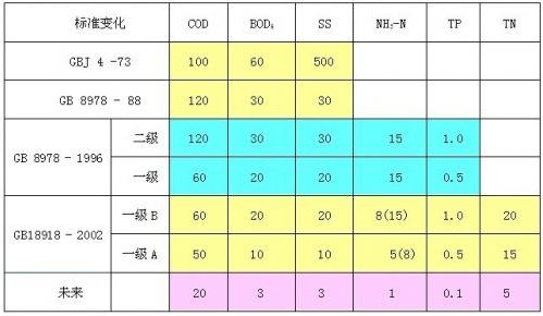 污水處理的物理指標有哪些？-污水處理知識-樂中環保