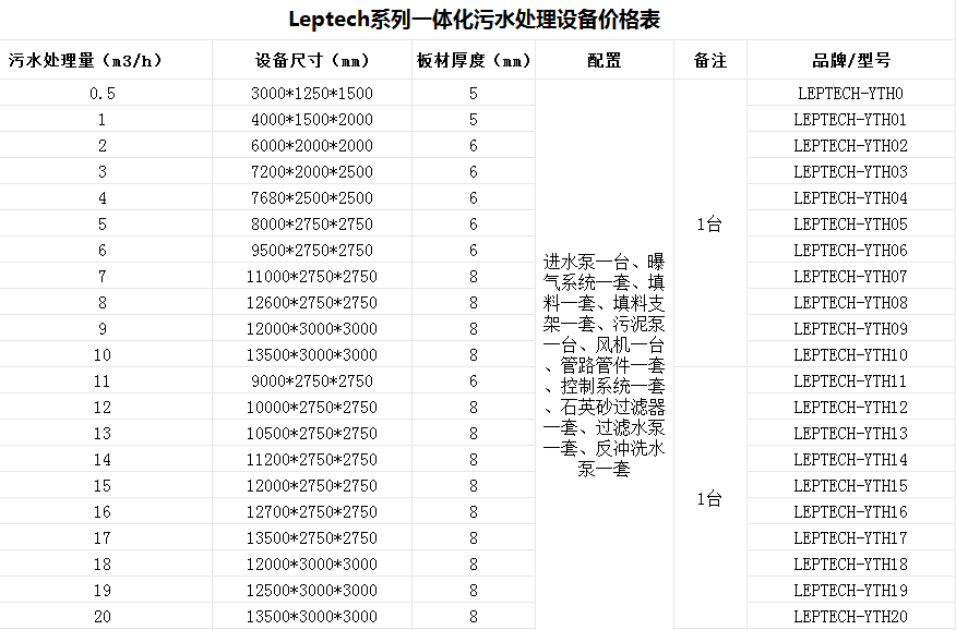 草菇食品生產加工廢水處理設備|廠家哪家好？-樂中環(huán)保