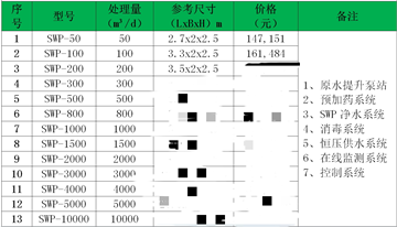 一體化凈水設備價格表-青島樂中環(huán)保